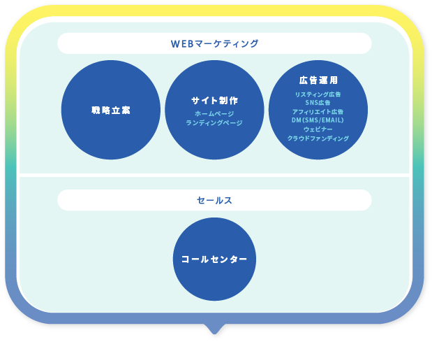 WEBマーケティング